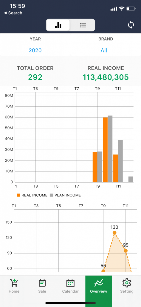 Montly income