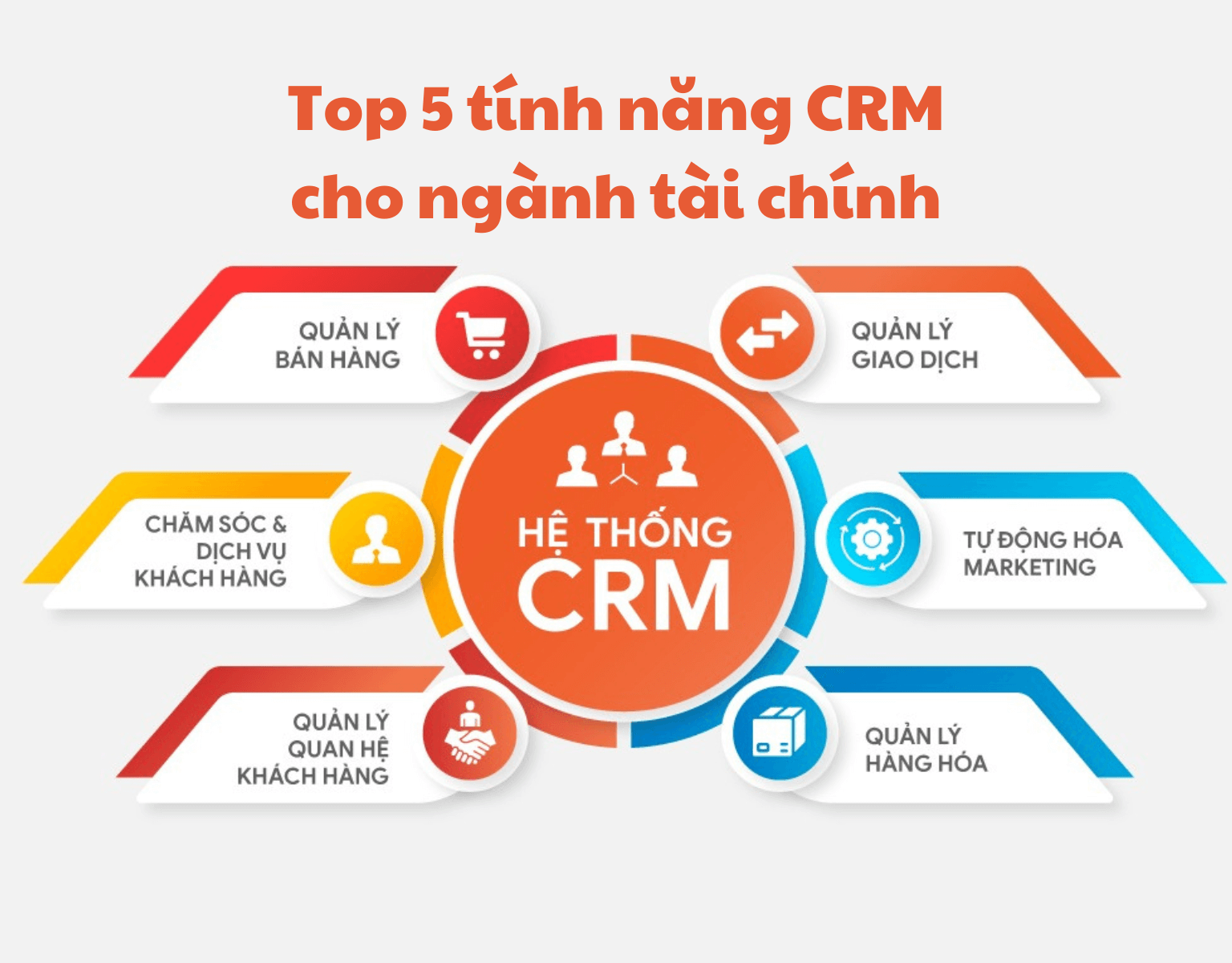 Top 5 tính năng CRM cho ngành tài chính